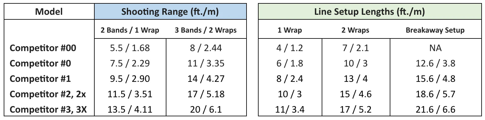 RIFFE Mahogany Competitor Series