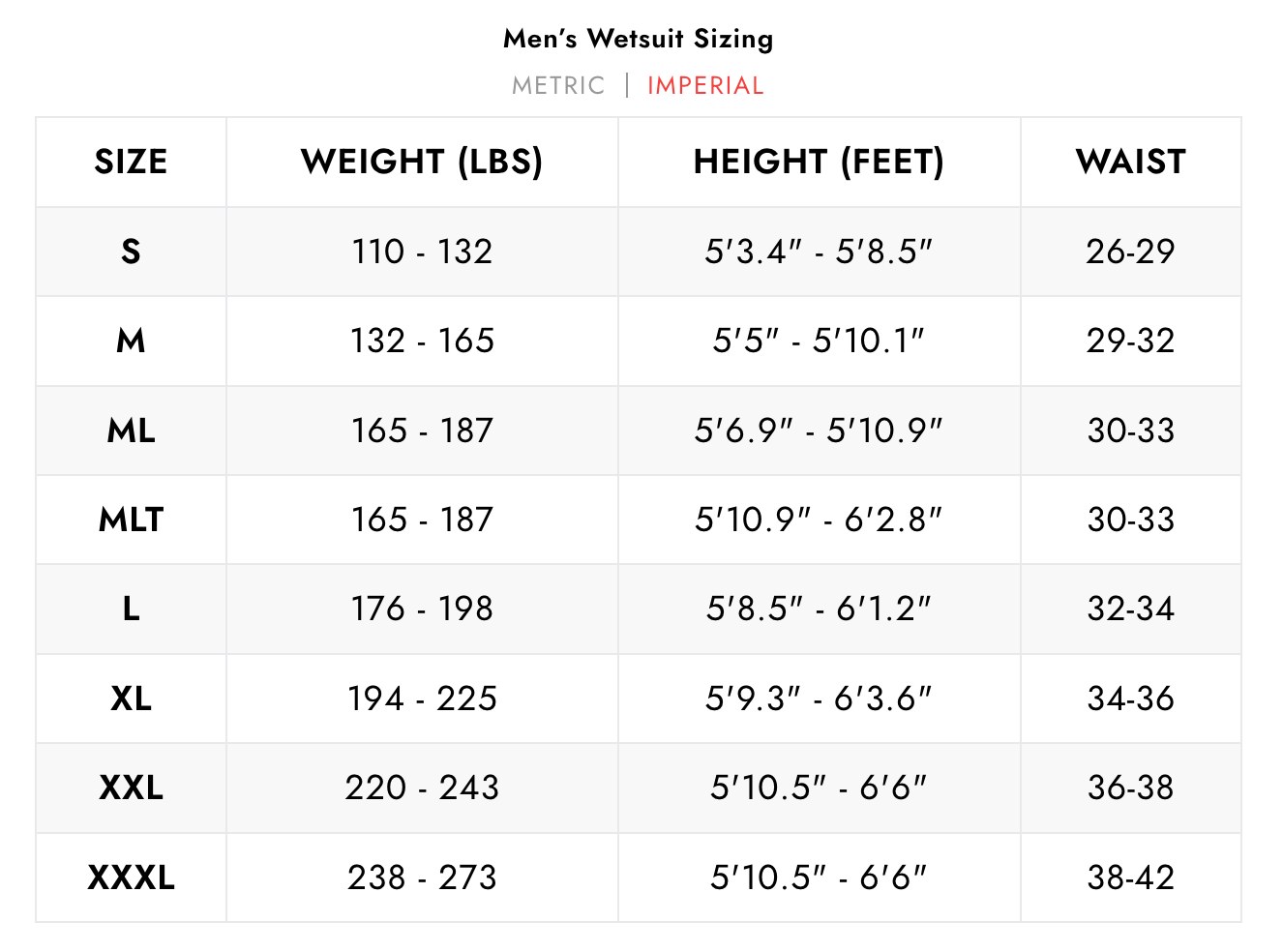 WAIHANA 7.5mm Mens Wetsuit - Goliath Grouper