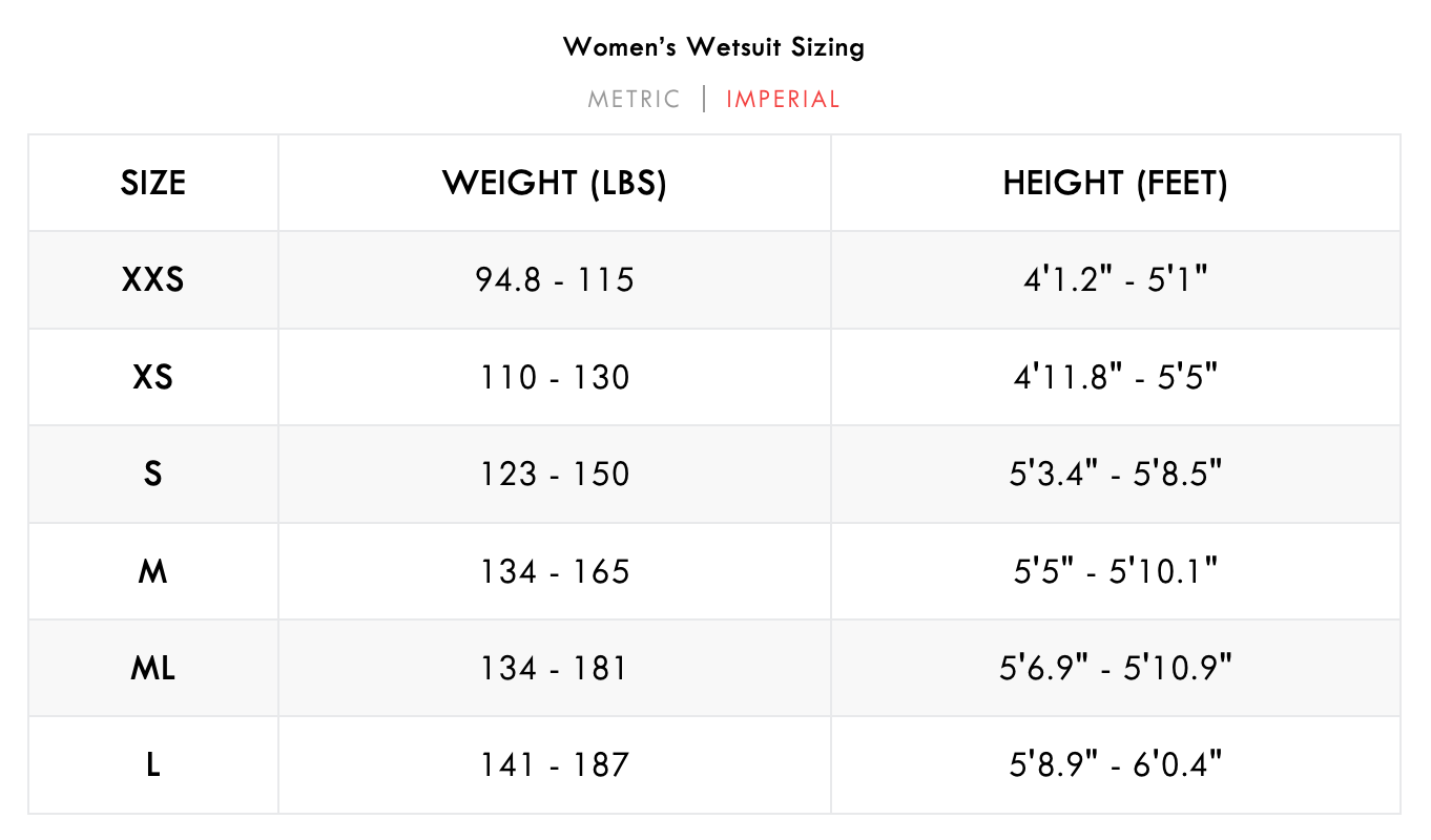 WAIHANA Womens 7.5mm Hybrid Tropicam Wetsuits