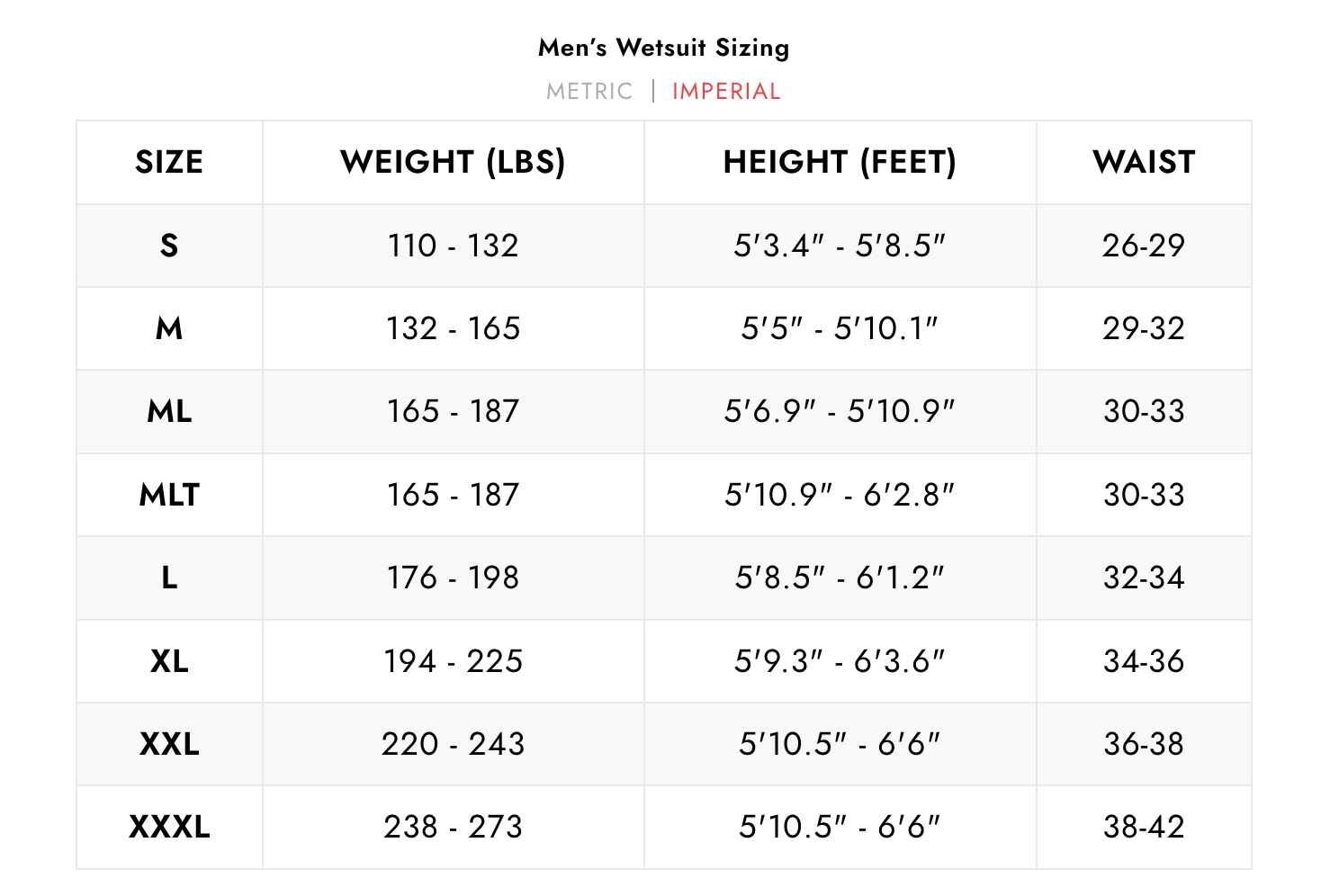 WAIHANA Mens 5mm Essentials Wetsuit